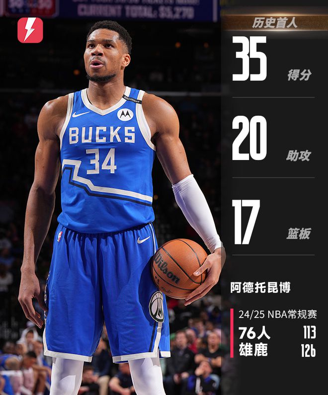 九游体育-字母哥狂砍50+20，雄鹿加时力克76人的简单介绍