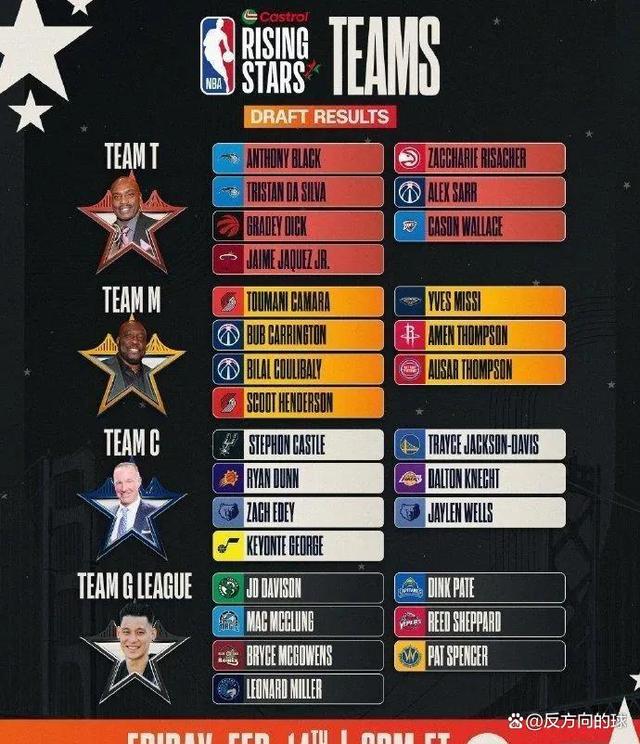 NBA全明星赛改制，东西部对抗回归