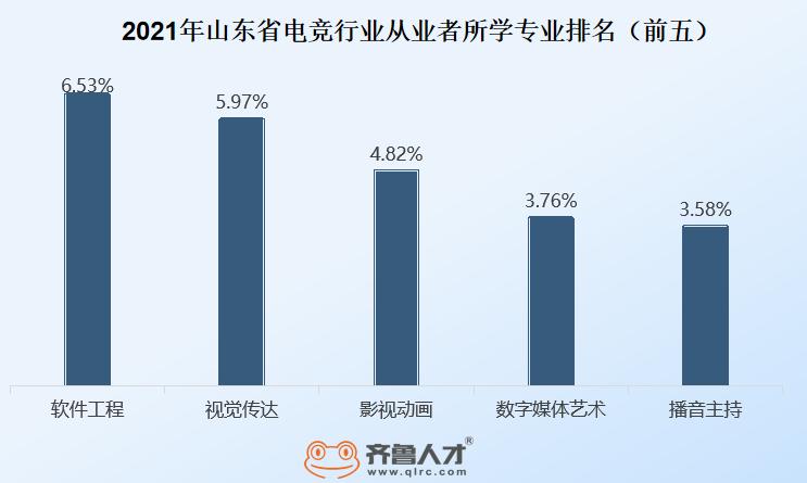 九游体育登录-包含电竞教育兴起：北大开设电竞管理专业，报名人数爆满的词条