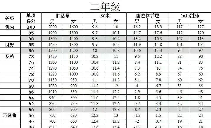 九游体育登录-孩子几岁开始练体育最合适？