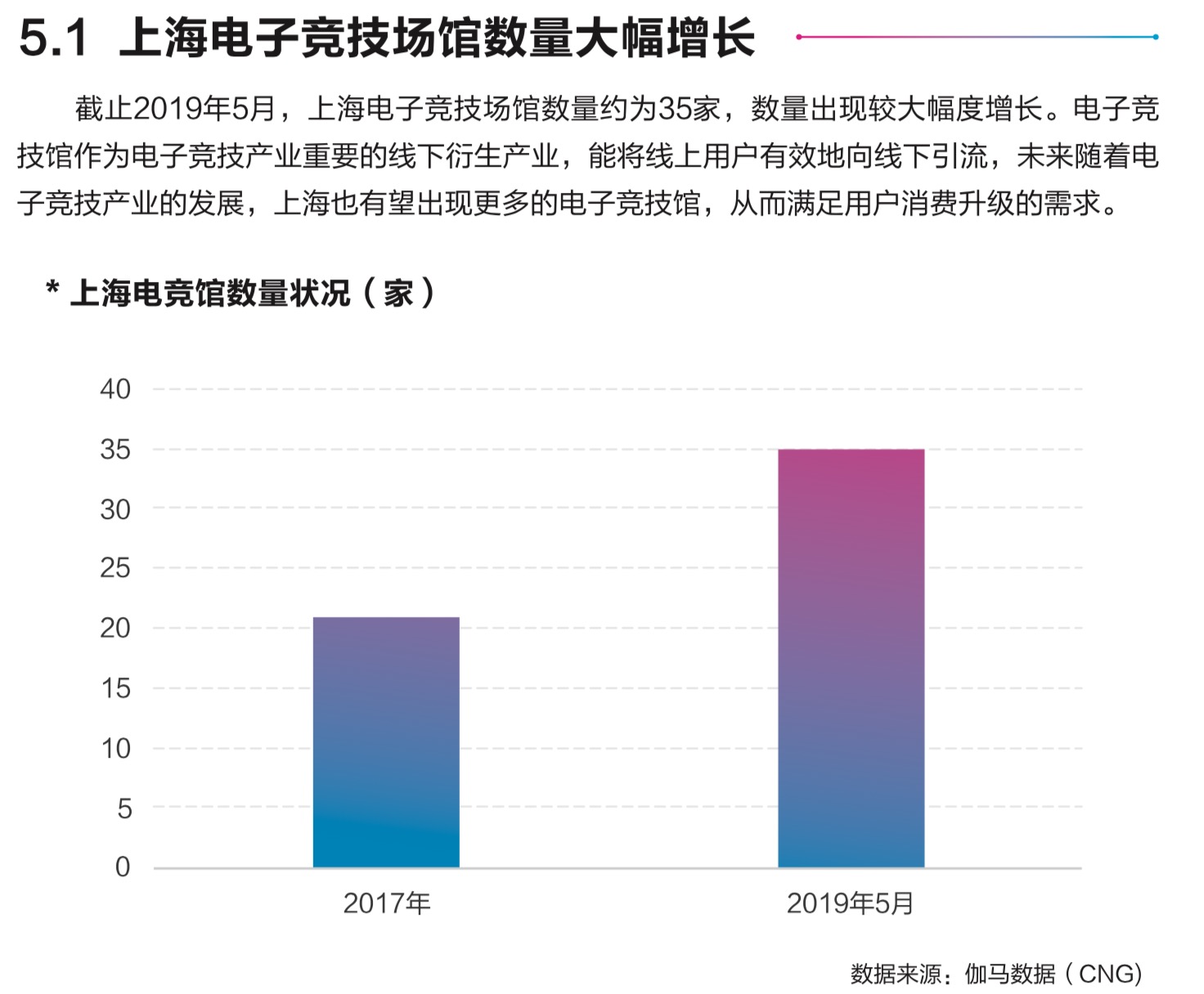 九游体育官方-电竞城市排行：上海、首尔、洛杉矶谁才是电竞之都？的简单介绍