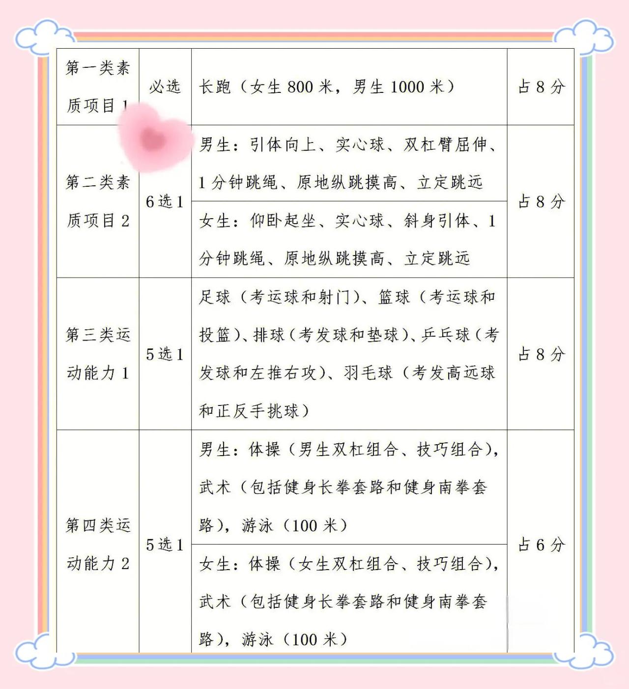 九游体育app-中考体育新政策详解