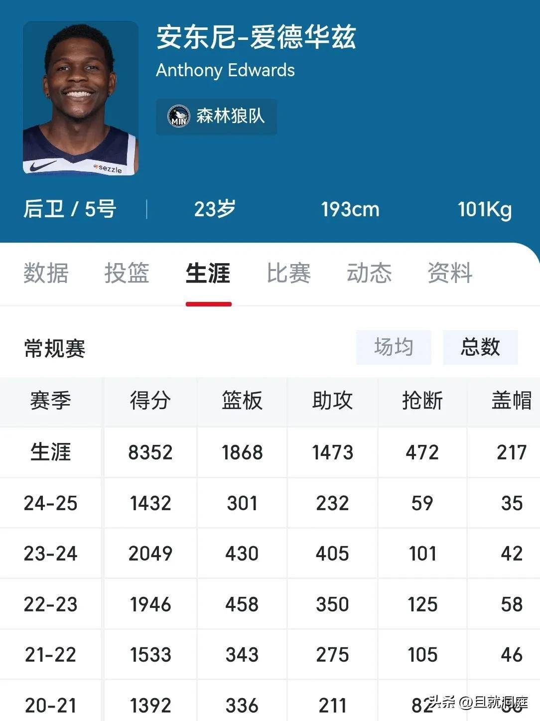 九游体育-最年轻达到10000分的球星