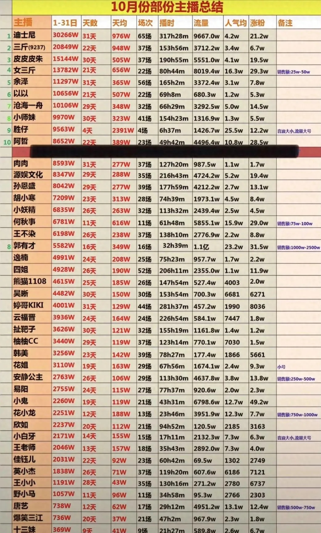 九游体育登录-电竞主播收入榜：谁是最赚钱的游戏主播？的简单介绍