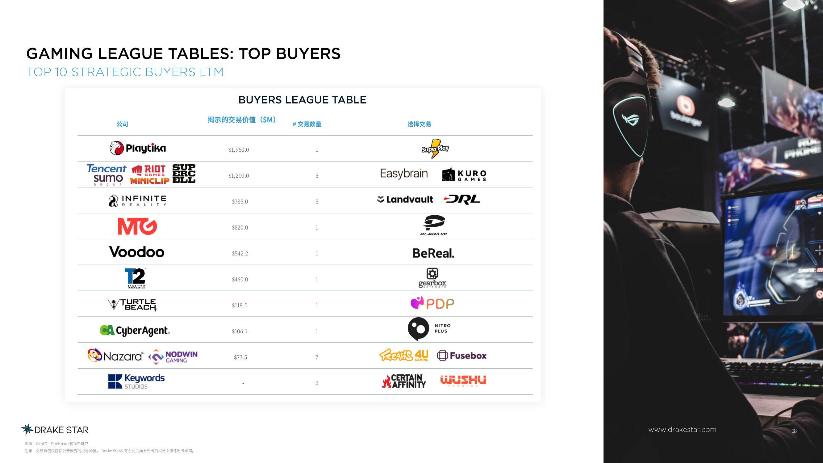 九游体育-关于2024电竞产业报告：全球市场规模突破200亿美元的信息