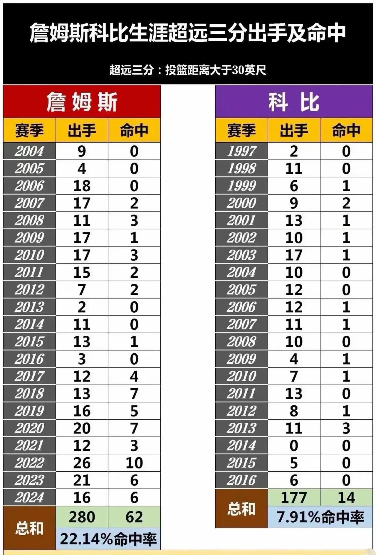 生涯得分榜前十选手盘点 生涯得分榜前十选手盘点