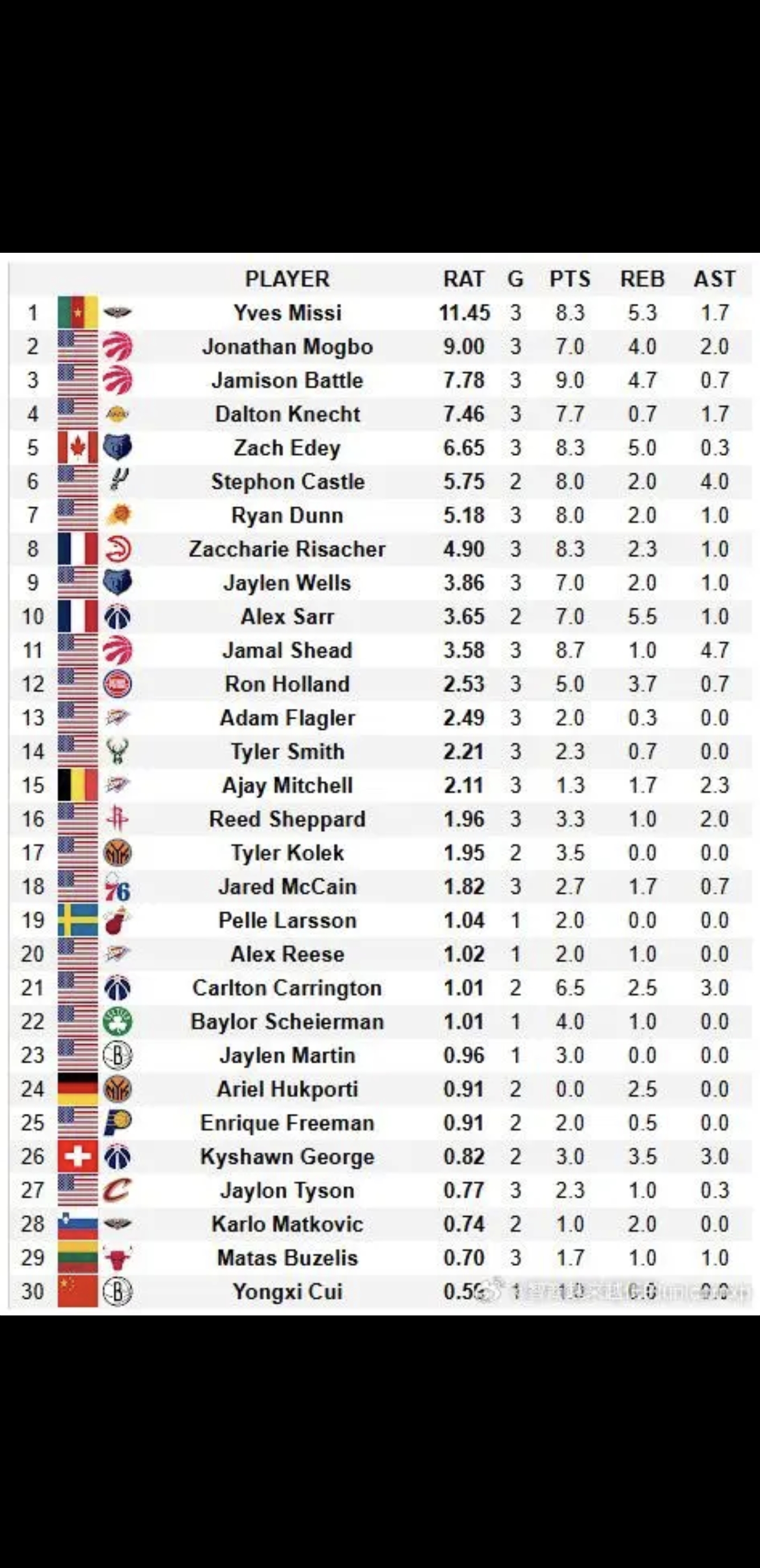 生涯得分榜前十选手盘点 生涯得分榜前十选手盘点
