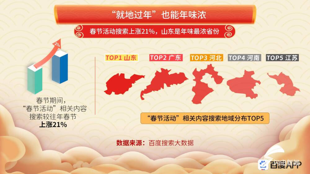 九游体育注册-体坛今日热搜TOP5：哪条你最关注？