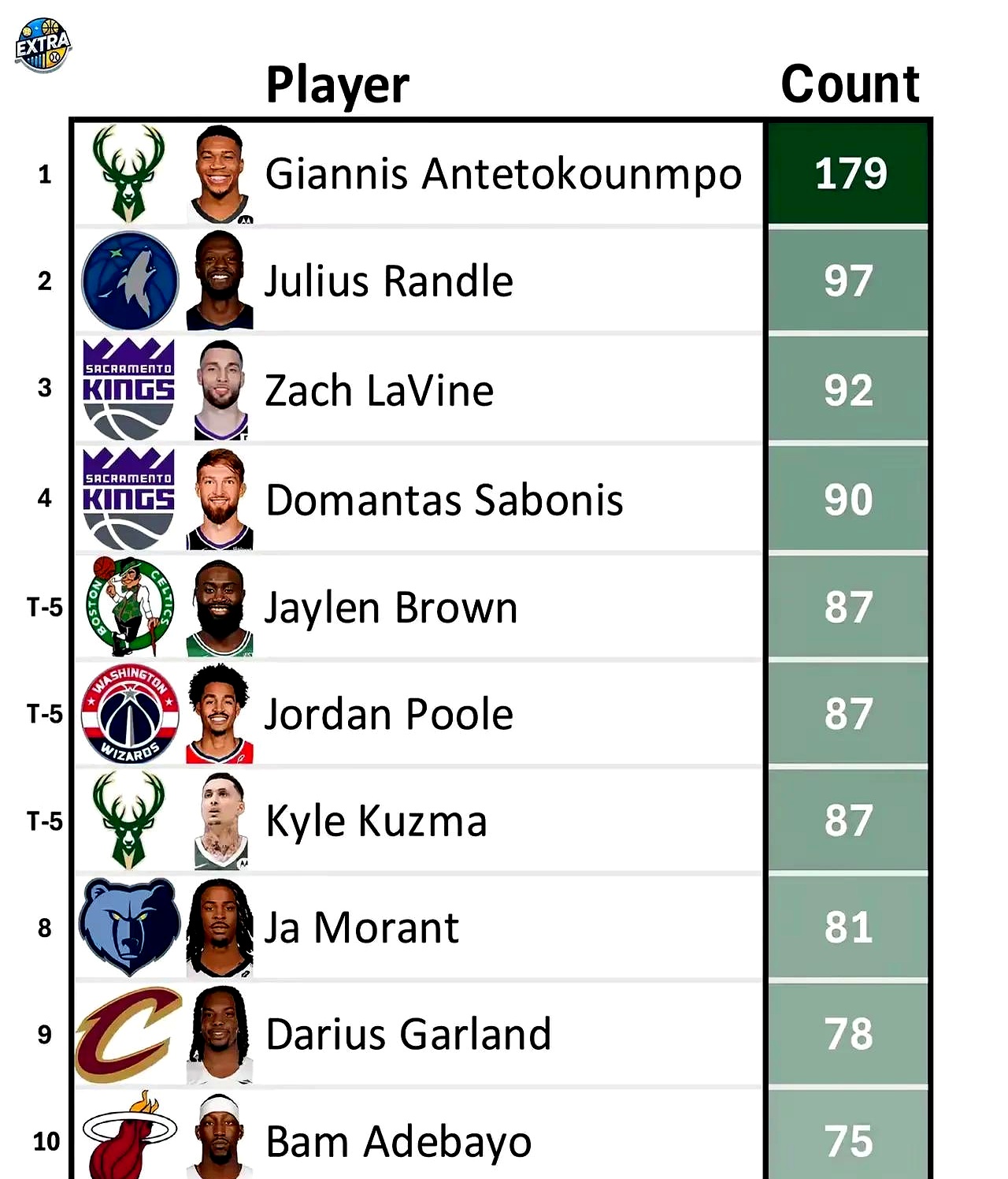 九游体育app-球员昵称大盘点，你都知道谁？