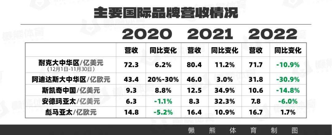 九游娱乐体育-运动品牌财报解读：国产品牌市占率提升