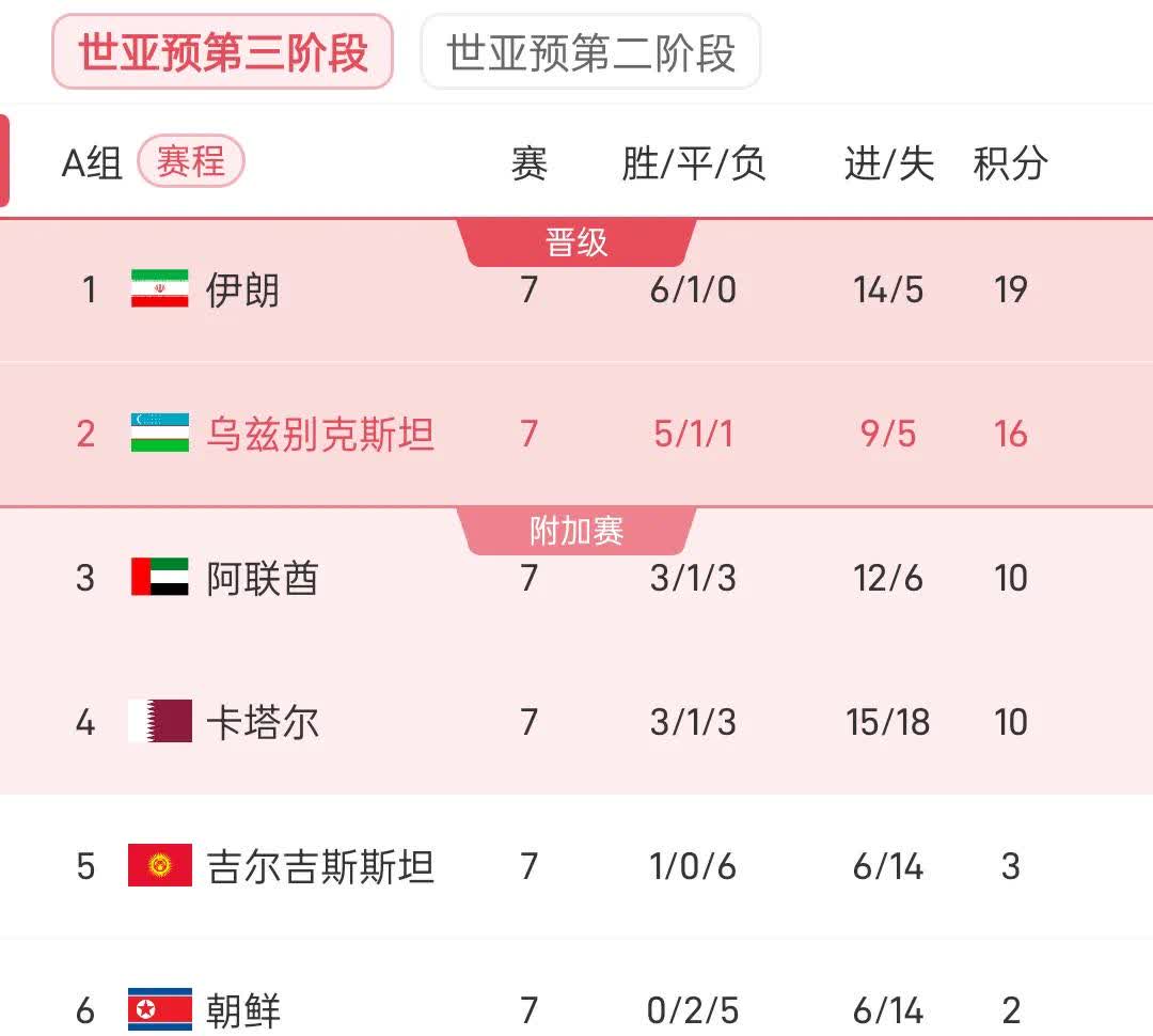 关于中国球员留洋数据盘点(欧洲五大联赛)的信息 关于中国球员留洋数据盘点(欧洲五大联赛)的信息