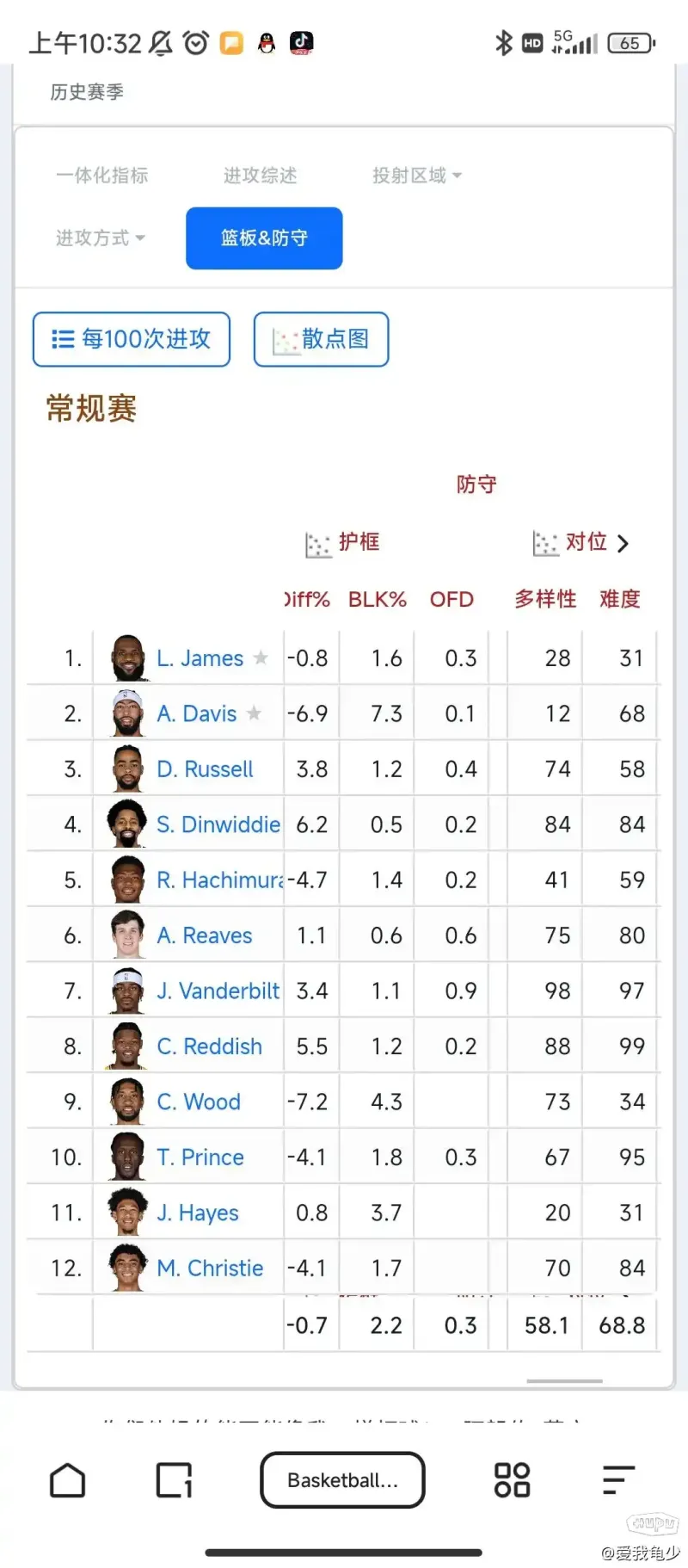 球队防守效率排名