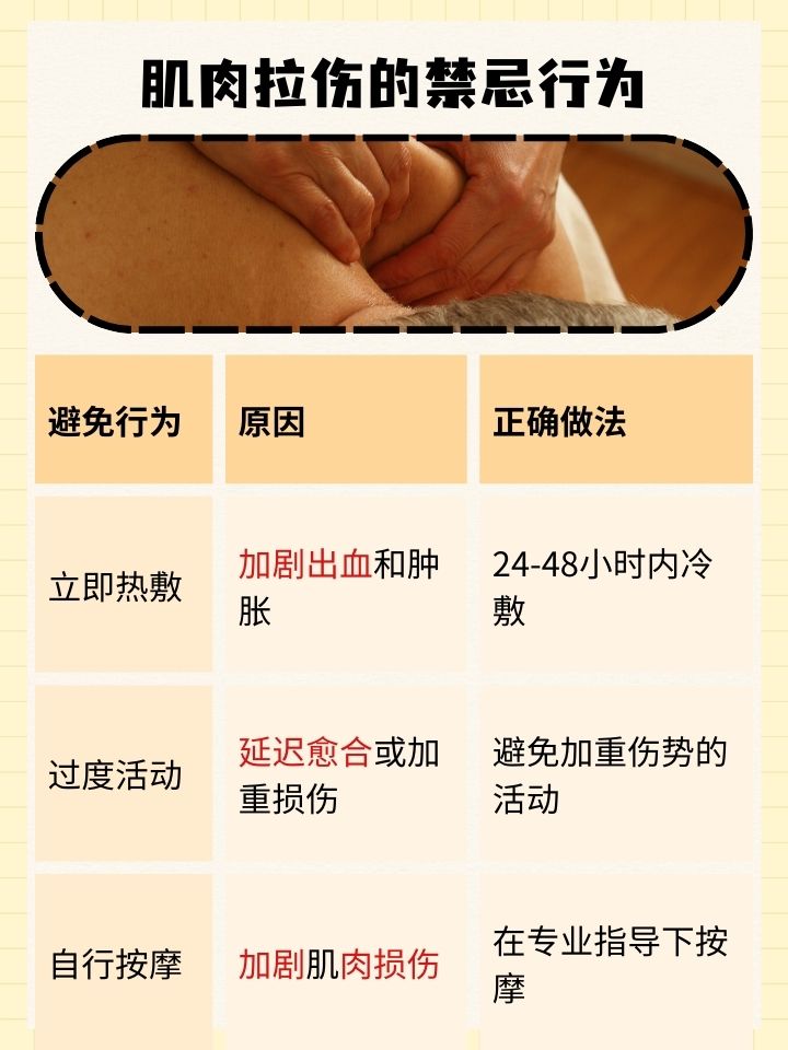 包含运动损伤康复指南：冰敷热敷要分清的词条