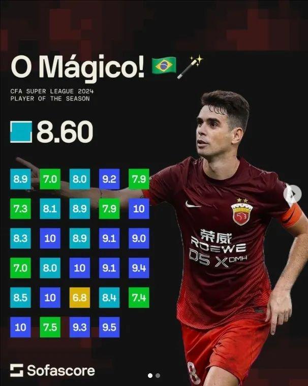 九游体育-奥斯卡续约上港，年薪1亿仍留中超