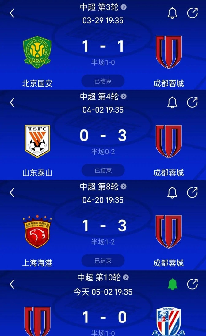 -关于海港&泰山争冠对比：谁更有冠军相？的信息