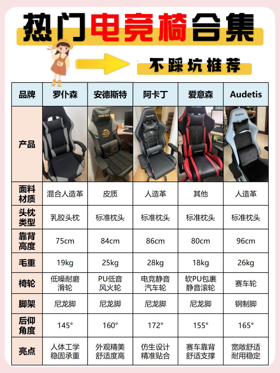 九游体育官方-电竞椅选购指南：久坐不累的秘密是什么？