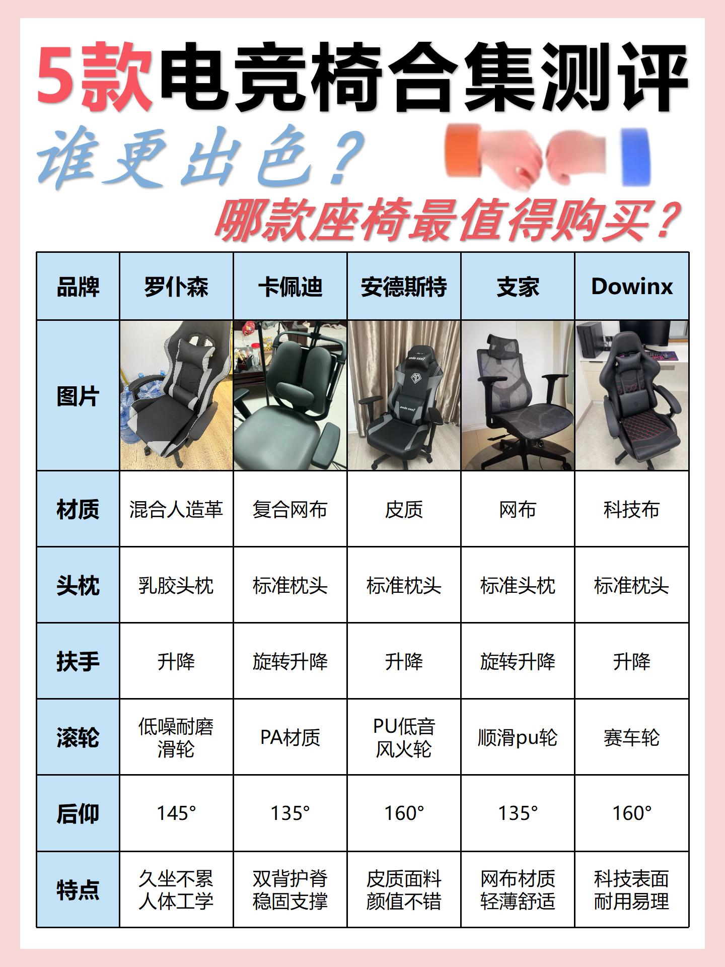 电竞椅选购指南:久坐不累的秘密是什么? 电竞椅选购指南:久坐不累的秘密是什么?