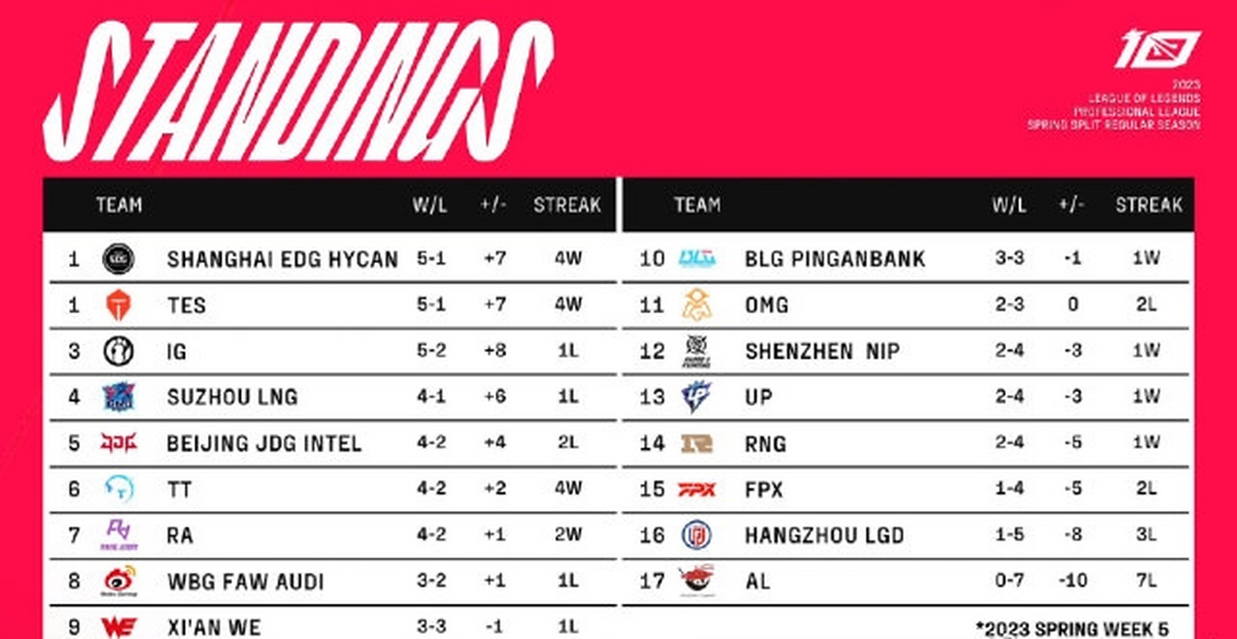 九游体育登录-包含JDG重组银河战舰，新赛季能否统治LPL？的词条