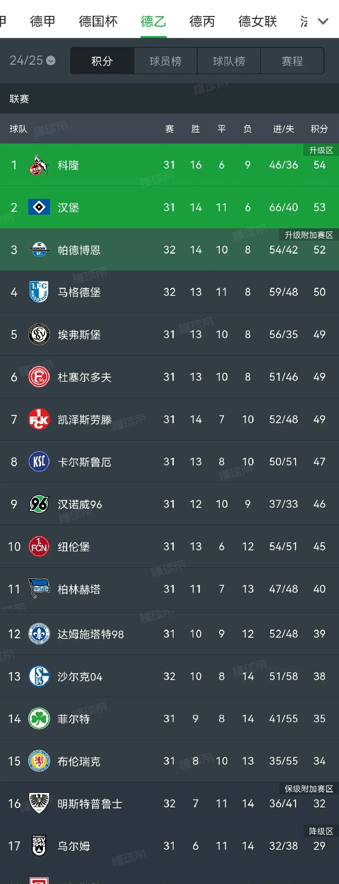 九游体育官网-球员效率值榜单（PER）更新