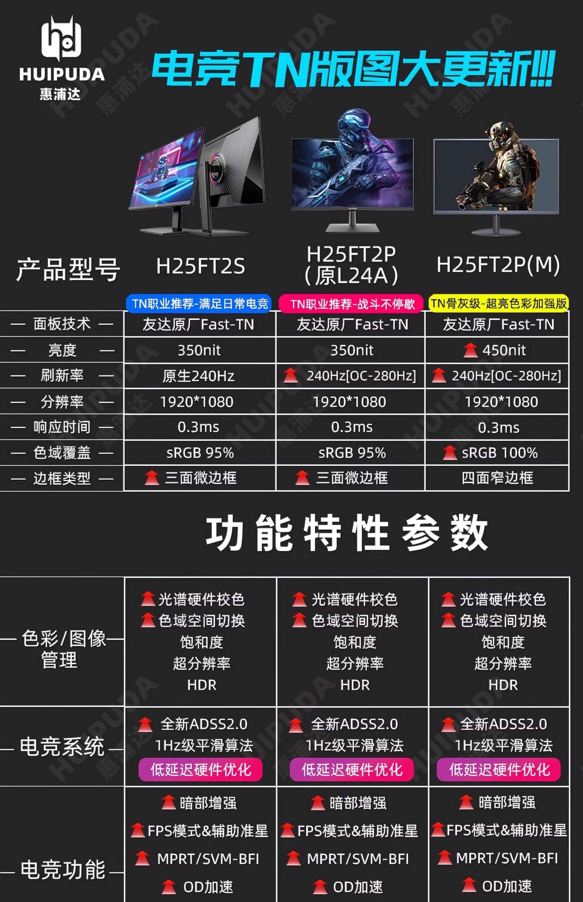 九游体育网-电竞显示器新标杆：540Hz刷新率能否提升选手表现？的简单介绍