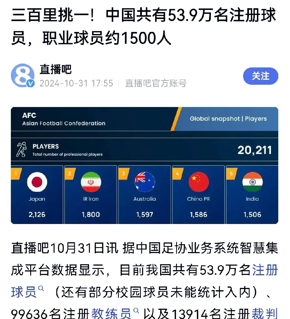 九游体育下载-中国足球青训vs日本：差距到底在哪？