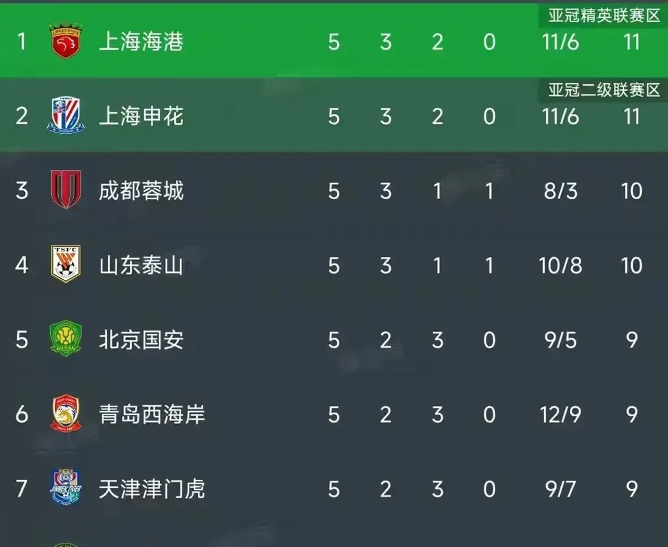 关于本轮中超五佳球出炉:谁技惊四座?的信息 关于本轮中超五佳球出炉:谁技惊四座?的信息