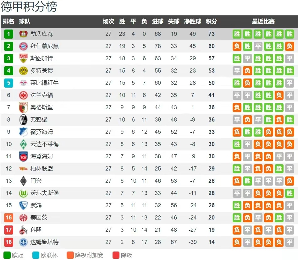 九游体育-包含法甲与五大联赛打法差异解析的词条