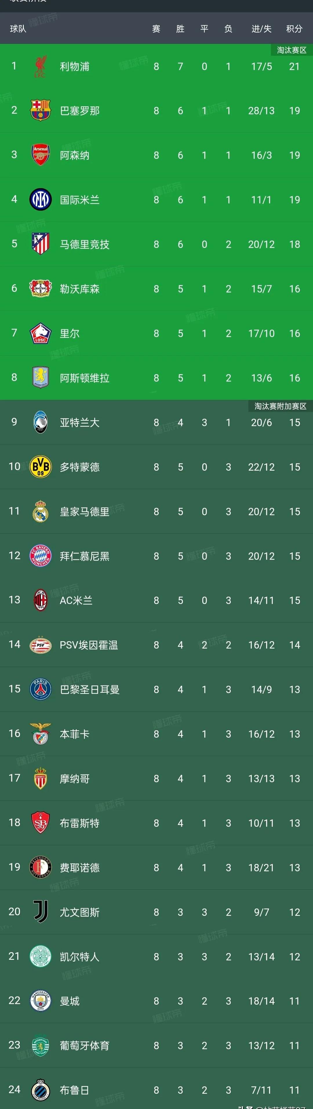 关于西甲vs意甲:谁才是技术流代表?的信息 关于西甲vs意甲:谁才是技术流代表?的信息