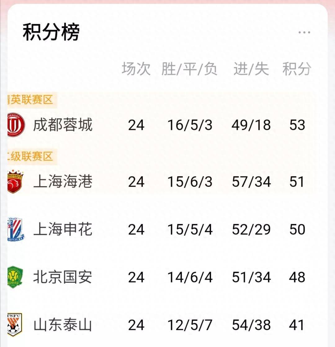 关于球队失误导致丢球情况统计的信息