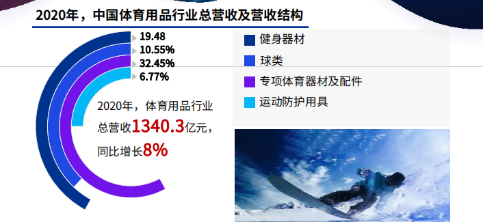 九游体育下载-体育产业白皮书：中国市场规模突破3万亿元