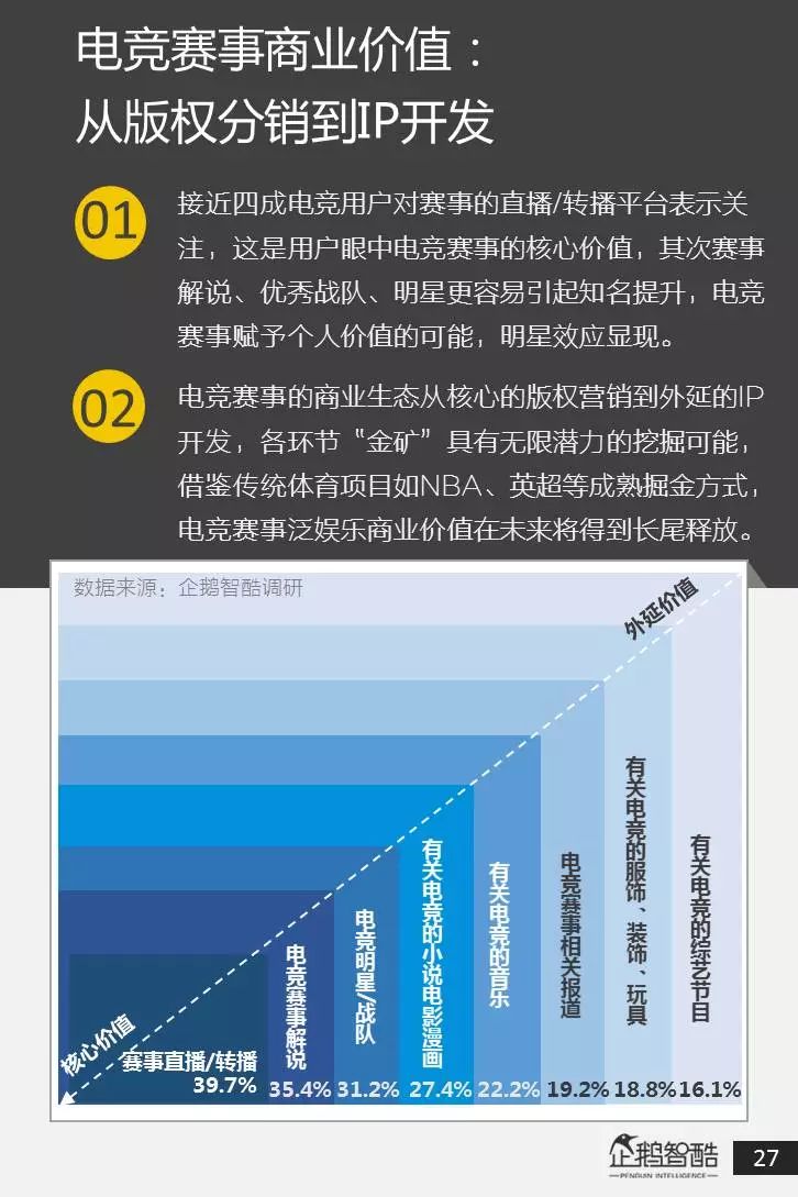 体育产业白皮书:中国市场规模突破3万亿元 体育产业白皮书:中国市场规模突破3万亿元
