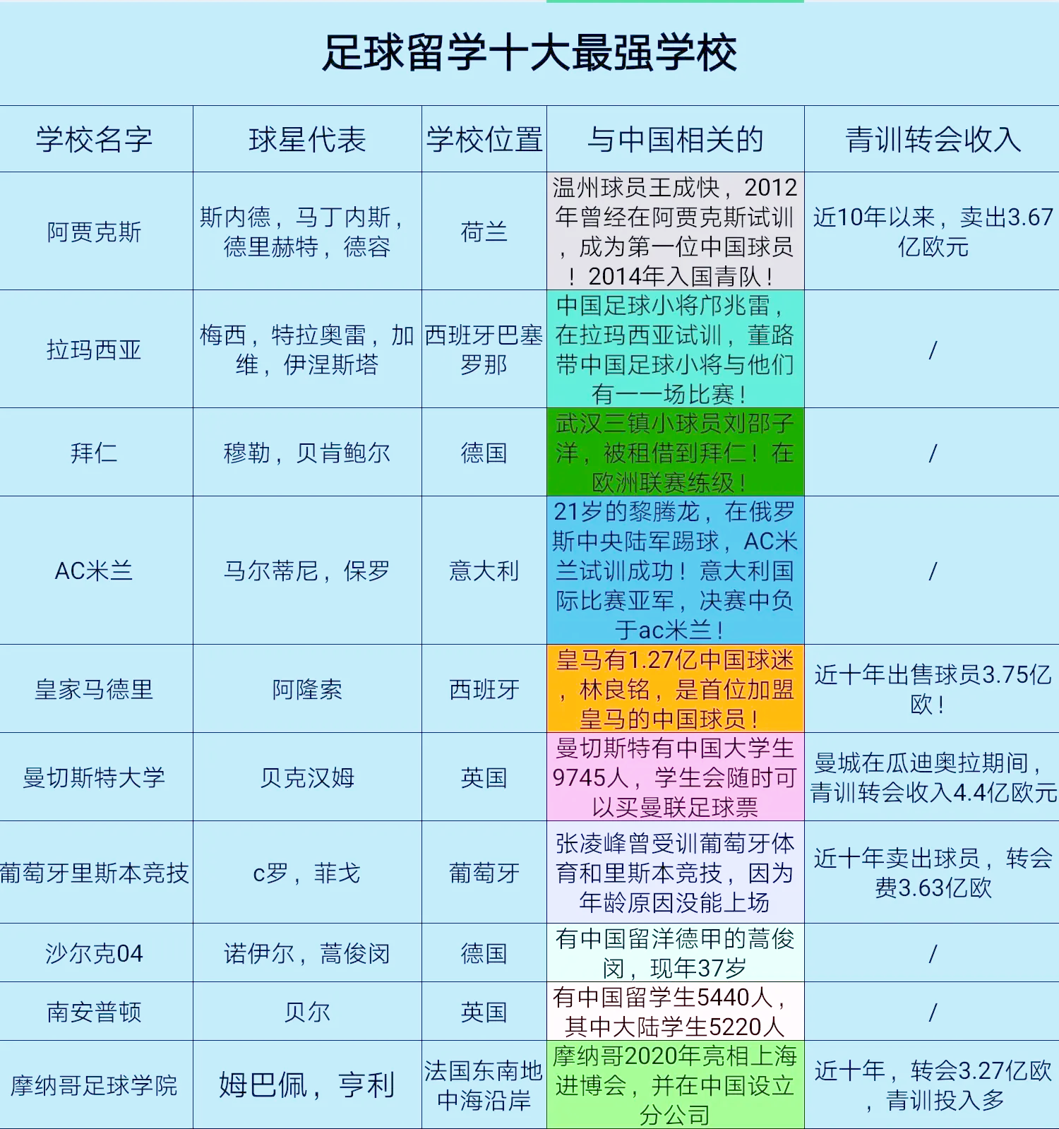九游体育官方-中国女足青训体系改革，效仿男足OR创新？