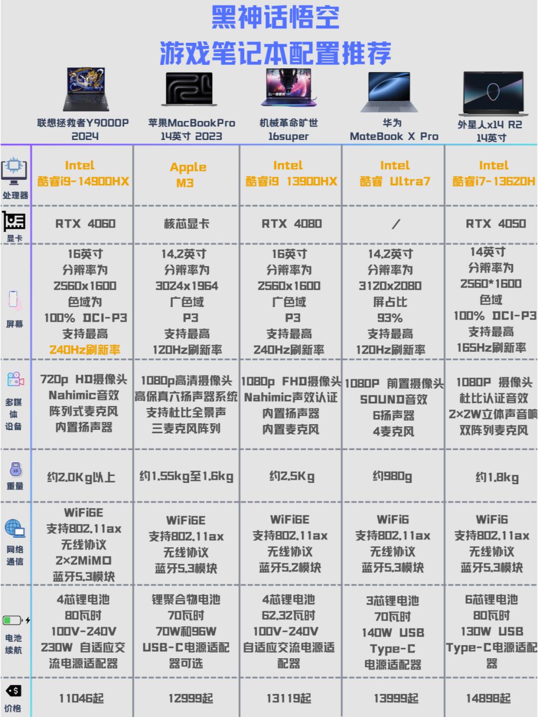 九游体育网址-《电竞系统配置推荐：不同预算全覆盖》