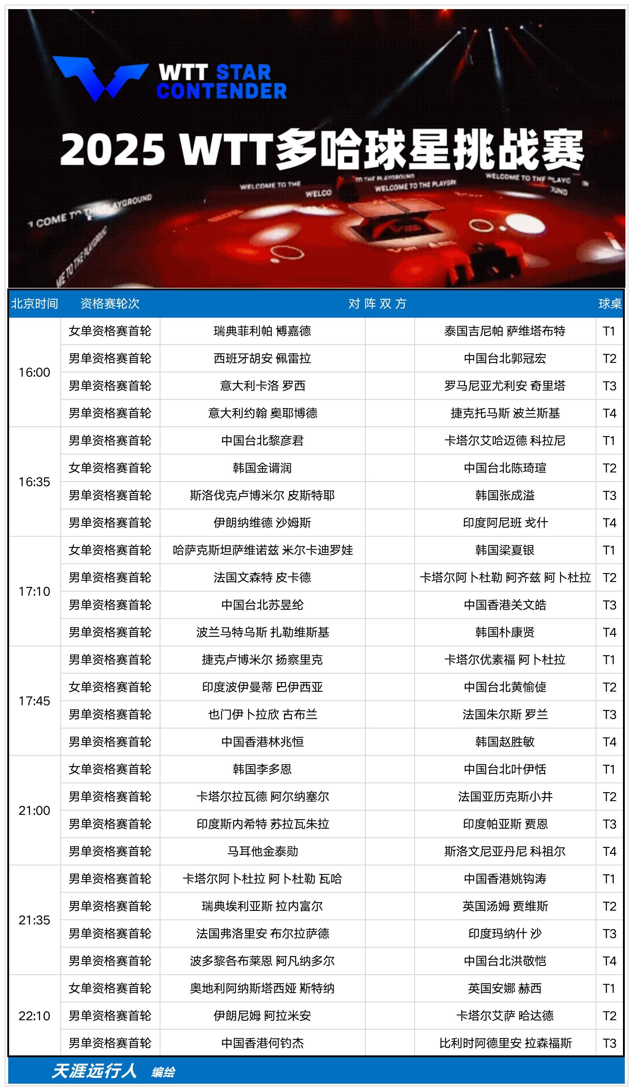 九游体育在线-“应对新规则，国际乒联将对赛事模式进行调整！”